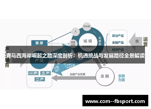 青岛西海岸崛起之路深度剖析:机遇挑战与发展路径全景解读 青岛西海岸崛起之路深度剖析:机遇挑战与发展路径全景解读