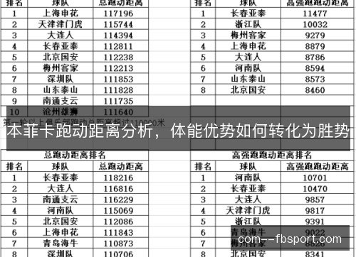 本菲卡跑动距离分析，体能优势如何转化为胜势